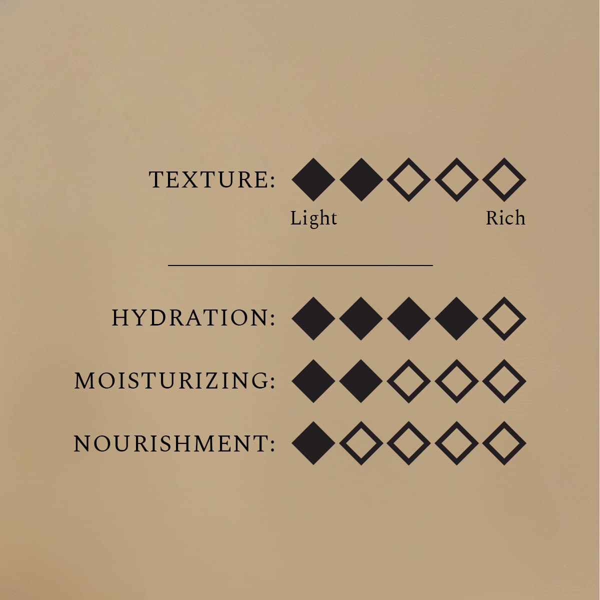 Body Lotion Wishes & Crumble, 100 ml.