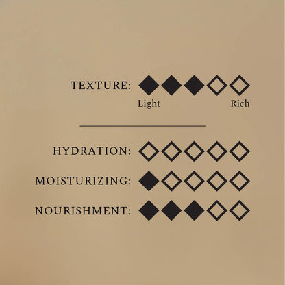 Body Oil Wishes & Crumble, 100 ml.