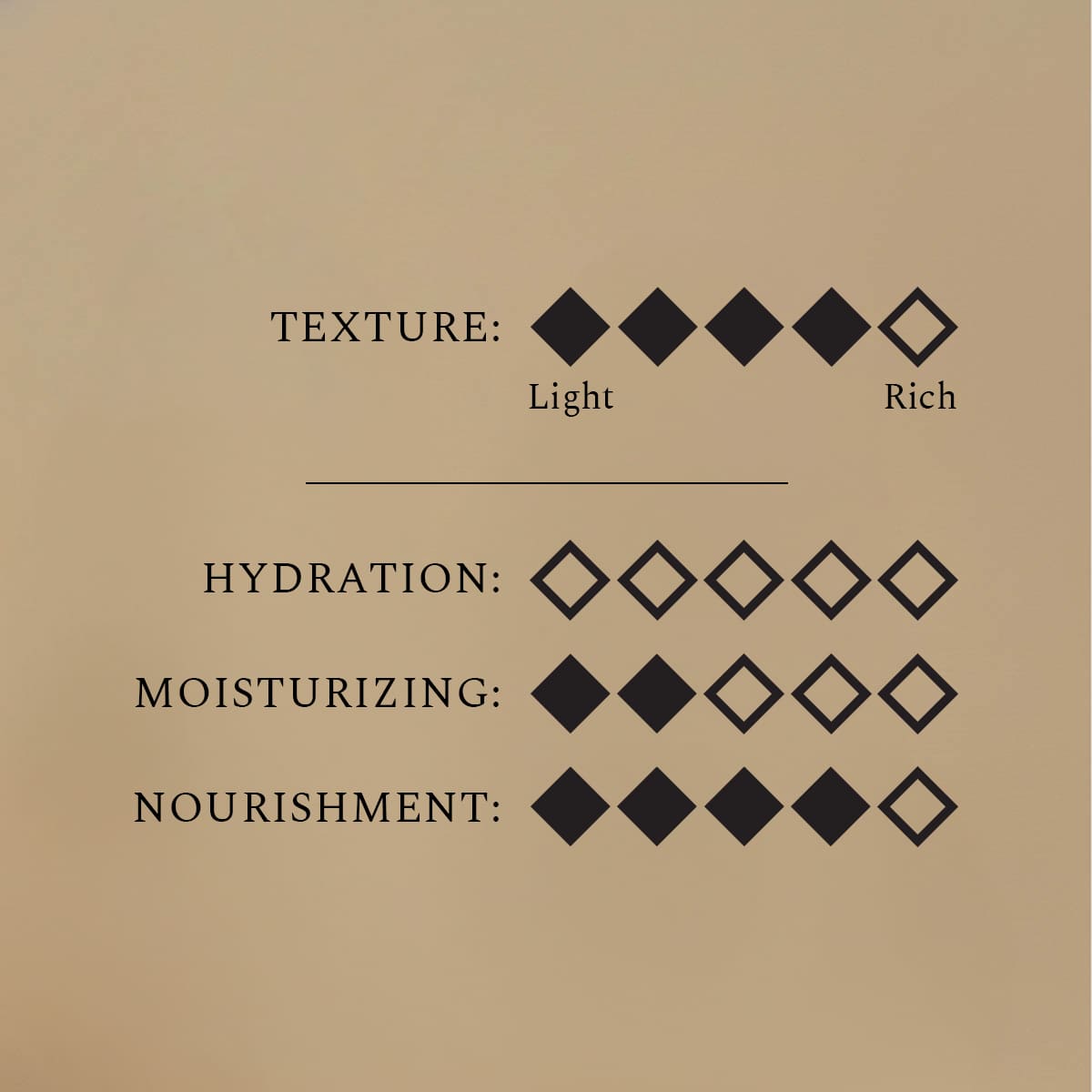 Velvet Butter Wishes & Crumble, 100 g.